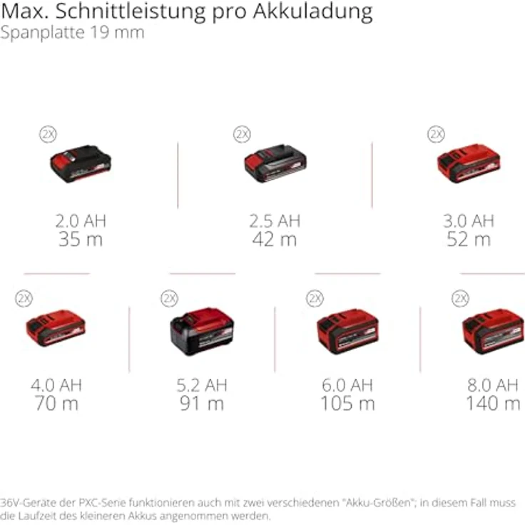 Einhell Akku-Tischkreissäge TE-TS 36/10 T Li-Solo, leistungsstark mit stufenloser Höhenverstellung und Neigung bis 45°, Aluminiumtisch, ohne Akku und Ladegerät – Bild 10