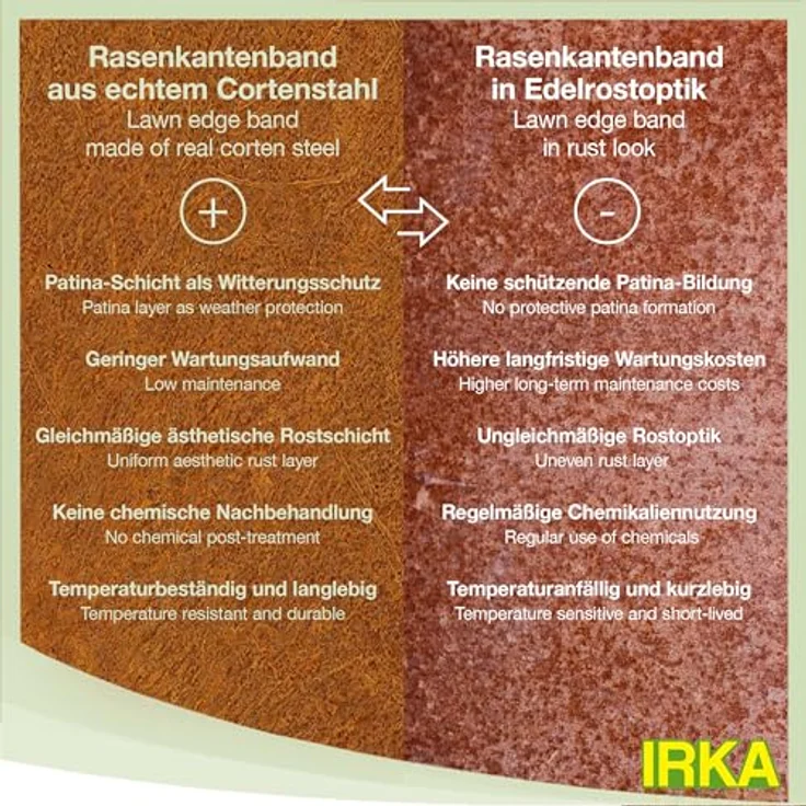 IRKA 1030-001, Verbinder für Rasenkantenband aus Cortenstahl, 1 mm stark, lückenlose Beeteinfassung, Höhe 15 cm – Bild 4