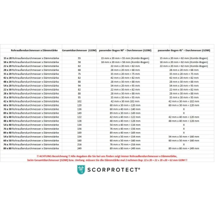 Scorprotect ® PVC Bogen 90 Grad hellgrau schwerentflammbar : für gedämmtes Rohr 18 mm x 20 mm Isolierstärke – Bild 3