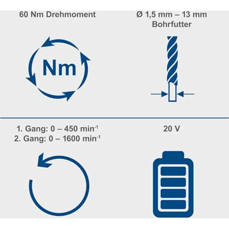 Scheppach Akku-Bohrschrauber BC-DD60-X, Bürstenloser Motor, 60 Nm Drehmoment, 13-mm-Bohrfutter, 20V IXES, 2-Ah-Akku + 2,4-A-Ladegerät – Bild 3
