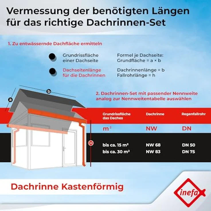INEFA Dachrinnen Set PVC 3m NW 68 Kastenrinne braun, Witterungs- und UV-beständig, Made in Germany – Bild 7
