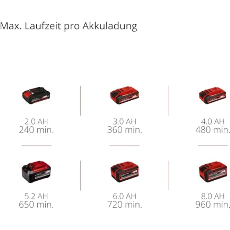 Einhell GE-CG 18/100 Li T, Akku Gras- und Strauchschere 18 V Li-Ion mit 2,5 Ah Akku und Teleskopverlängerung – Bild 11