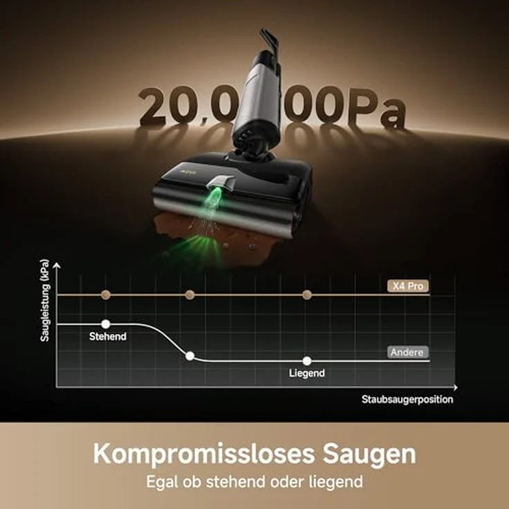 MOVA X4 Pro Nass-Trocken-Sauger, 20.000Pa Saugkraft, KI-gesteuerte Reinigung, 180°-Design – Bild 6