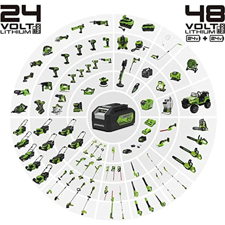 Greenworks Akku-Rasenmäher G24X2LM36 Li-Ion 2x24V 36cm Schnittbreite bis zu 250m² 40L Grasfangkorb 5 mit 2x 4,0 Ah Akku und Ladegerät – Bild 10