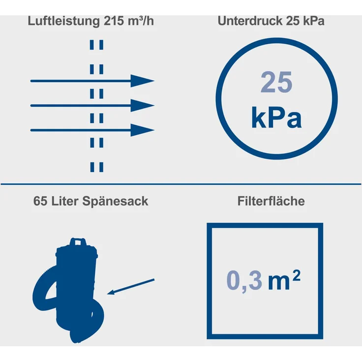 Scheppach Absauganlage DC100 inkl. Adapterset | 65 Liter Füllmenge | Metallbehälter mit Griff | 100 mm Schlauchanschluss | 1200W | Luftleistung: 215 m³/h | inkl. Filterpatrone und 4x Papierfilter – Bild 11