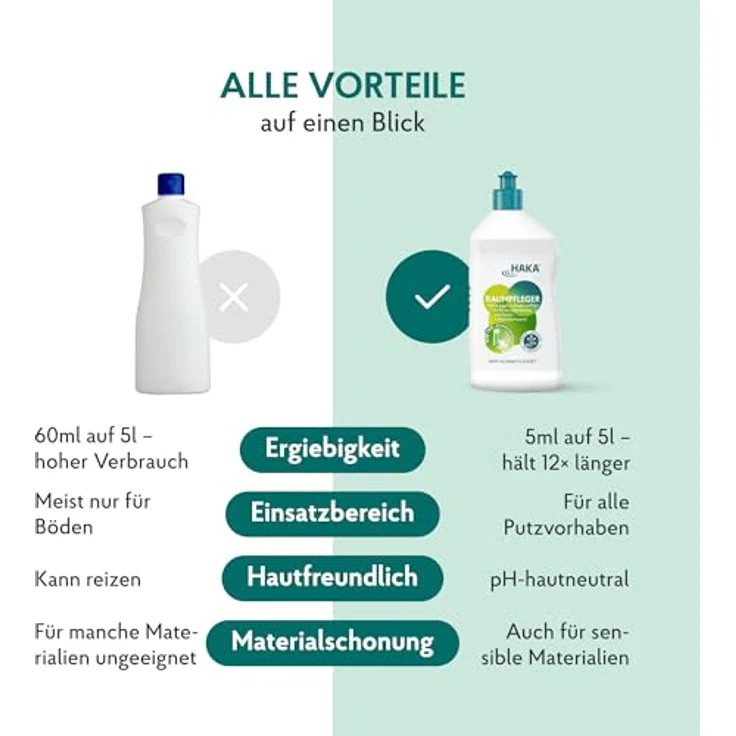 HAKA Raumpfleger Universal 750ml Allzweckreiniger, pH-hautneutral mit langanhaltendem Glanzeffekt – Bild 7