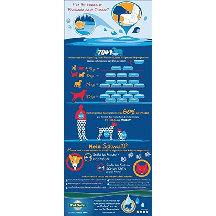 PetSafe Drinkwell Mini (1.20 l), Futternapf – Bild 4