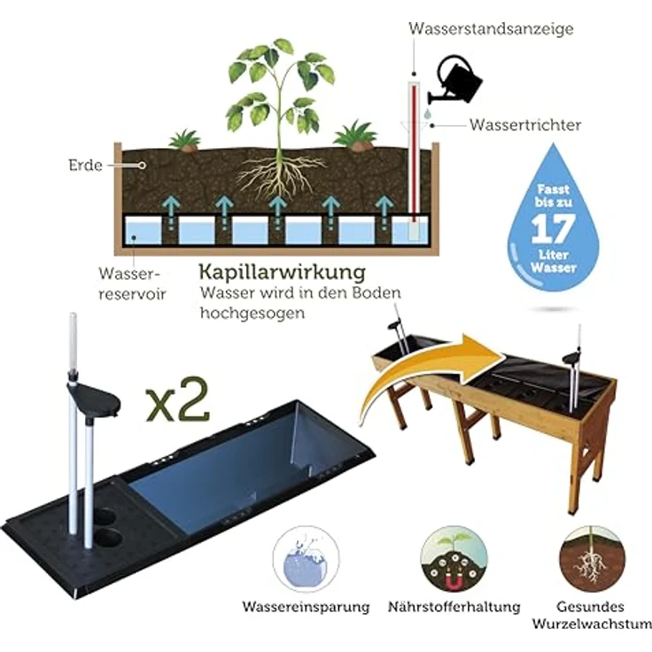 VegTrug Bewässerungsset für Wall Hugger 1,8m, großes Reservoir mit Abdecktrichter und Füllmesser für optimale Pflanzenbewässerung – Bild 5