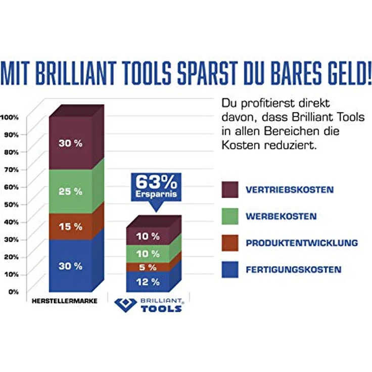 BRILLIANT TOOLS BT111903 Massband, Schwarz Blau, 1-Tlg – Bild 2