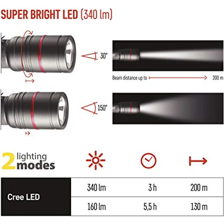 EMOS fokussierbare wasserdichte Taschenlampe, superhelle 340 lm CREE-LED-Handlampe mit 200 m Leuchtweite, robuste Metall-Taschenlampe mit Clip für Outdoor, Außen, Sport, schwarz, ULTIBRIGHT – Bild 2