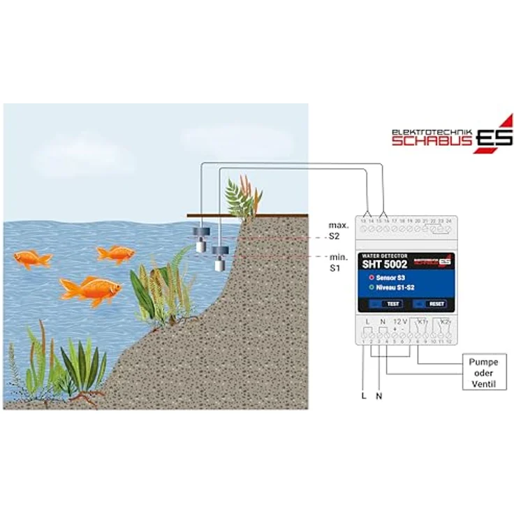 Elektrotechnik Schabus Hänge-Schwimmerschalter Kunststoff 200950, wartungsfreier Wassermelder mit umschaltbarem Schaltkontakt und sicherer PG-Verschraubung – Bild 4