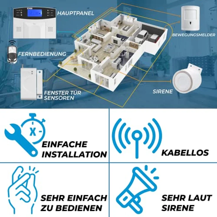 MKT M2B-4 GSM Funk Alarmanlagensystem Set aus 17 Teilen LCD Display – Bild 3