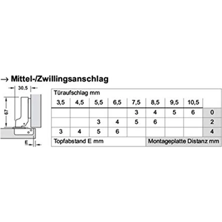 HÄFELE 2x Topfbänder 35mm, Topfscharnier Metalla SM Kombi 110° Soft-Close, Silber, mit Schließautomatik und Click-System – Bild 5