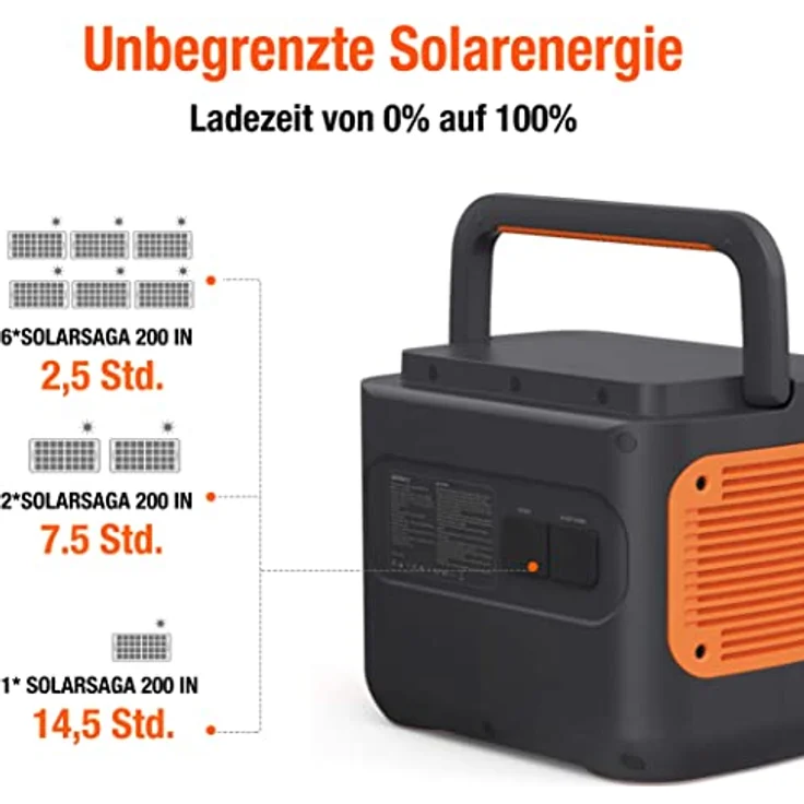 Jackery Solargenerator 2000 Pro, 2160Wh Powerstation mit SolarSaga 200, 2 * 230V/2200W AC-Steckdosen, schnelle Ladung, leise – Bild 5