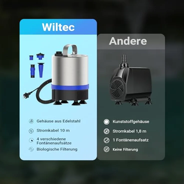 Wiltec Edelstahl Springbrunnenpumpe 50 W 1750 l/h, max. Fontänenhöhe 1,6 m, inkl. 3 Aufsätze, Aquariumpumpe in Edelstahl – Bild 9
