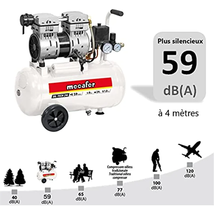 MECAFER 425523, Horizontaler geräuschloser Luftkompressor mit 8 bar und 24 L Tankvolumen, leiser Betrieb bei 59 dB – Bild 5