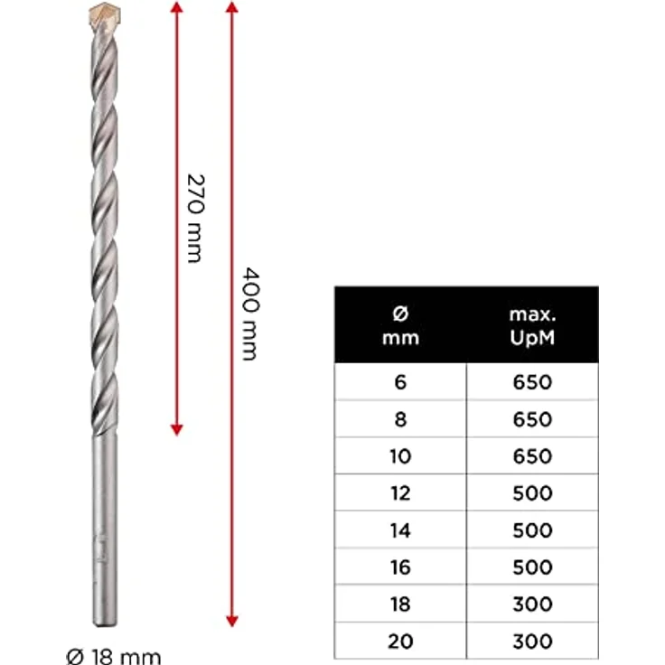 kwb Mauerdurchbruchbohrer Ø 18,0 mm 041818 (Länge 400 mm, hartmetallbestückt, nach ISO 5468) – Bild 5