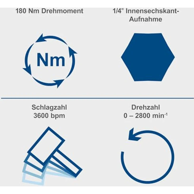 Scheppach Akku-Schlagschrauber C-ID180-X, 20V mit 180 Nm Drehmoment, 3600 bpm Schlagzahl, 0-2800 min-1 Drehzahl, Innensechskant ¼ Zoll, ohne Akku & Ladegerät – Bild 3
