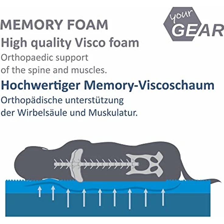 your GEAR Biella 160x100x10 cm orthopädisches Hundebett, Hundematte, Hundekissen, Oeko-TEX, waschbar – Bild 4