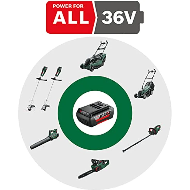 Bosch Akku-Trimmer AdvancedGrassCut 36V-33 - ohne Akku ohne Ladegerät – Bild 3