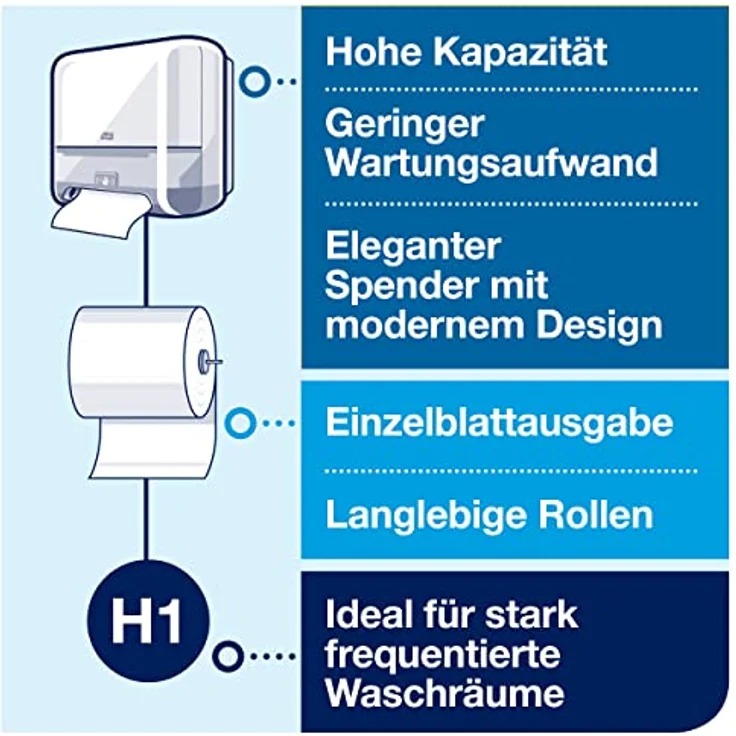 Tork Matic Sensorspender für Rollenhandtücher H1, berührungsfreies Händetrocknen, verstellbare Handtuchlänge, Elevation Design, Kunststoff – Bild 5