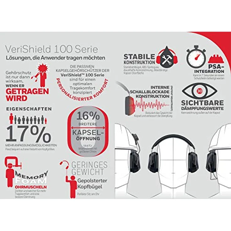Howard Leight VS130 VeriShield 1035109-VS Kapselgehörschutz 35 dB 1St. – Bild 5