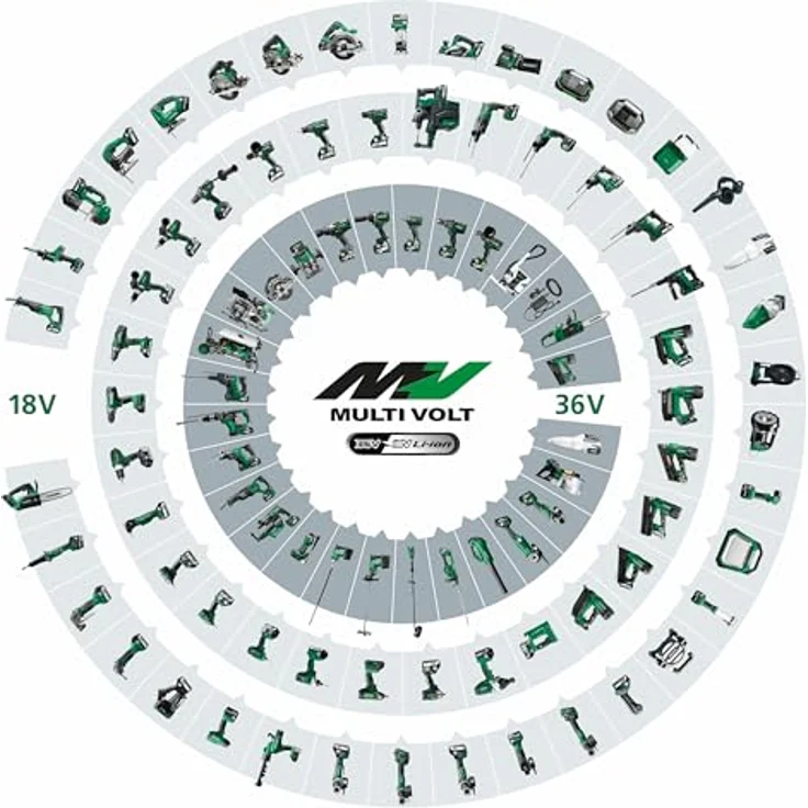 HiKoKi DS18DDQW2Z, Akku Bohrschrauber 2 Gang mit Schnellwechselsystem, ergonomischem Design und Transportbox – Bild 5