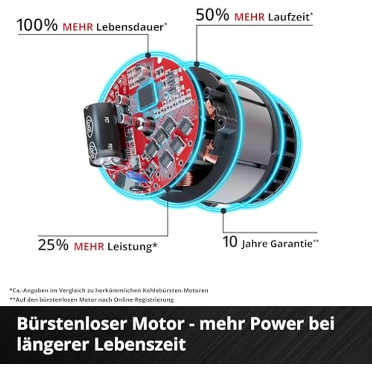 Einhell Professional TP-PS 18/165 Li BL, Akku-Tauchsäge mit 56mm Schnitttiefe, bürstenloser Motor, Aluminium-Sägetisch – Bild 5