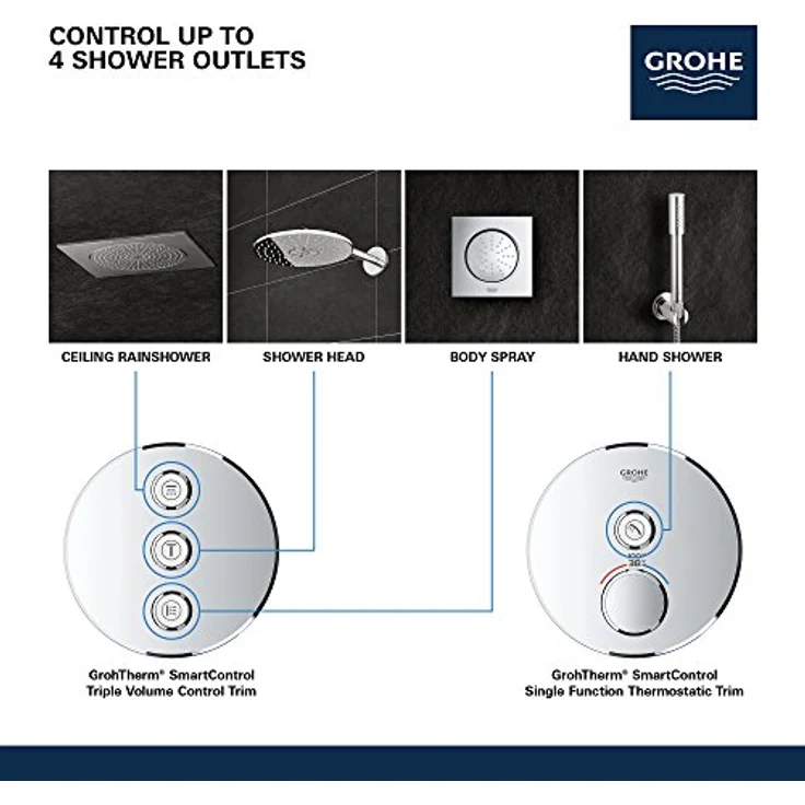 Grohe Grohtherm SmartControl 3-fach UP-Ventil, Regler mit intuitiver Steuerung und stilvollem Moon White Design – Bild 5