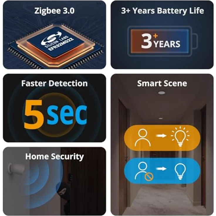 SONOFF SNZB-03P Zigbee Smart Bewegungsmelder, Zigbee3.0 Drahtloser Bewegungssensor, Einstellbare Erkennungszeit Intervalleinstellung, für Alarmanlage und Smart Home – Bild 3
