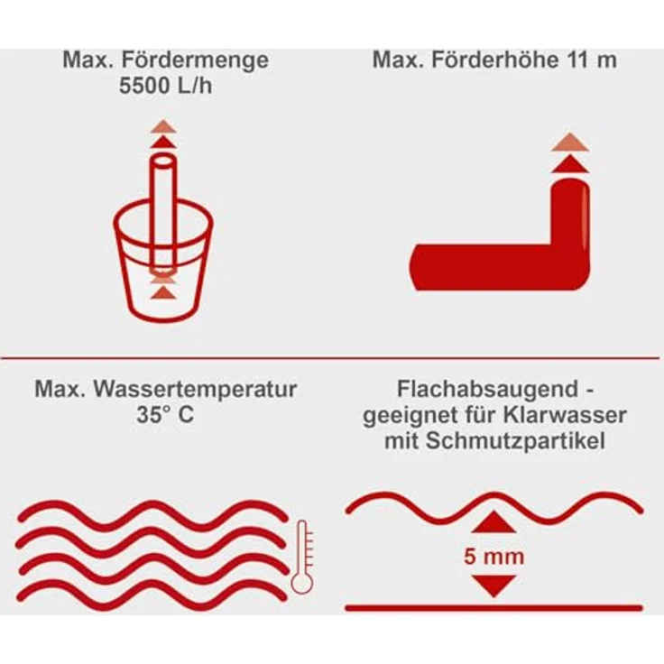 Scheppach RBP350 Regenfasspumpe, 350 W, max. Fördermenge 5500 l/h, Aluminiumrohre, schlagzähes Pumpengehäuse – Bild 3