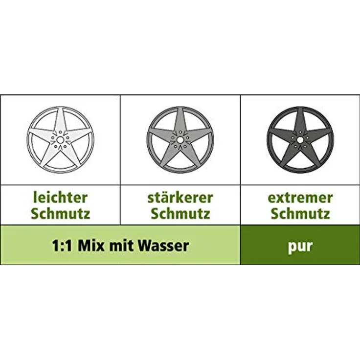 Dr. Wack P21S HIGH END Mix-Set 500 ml – Bild 3