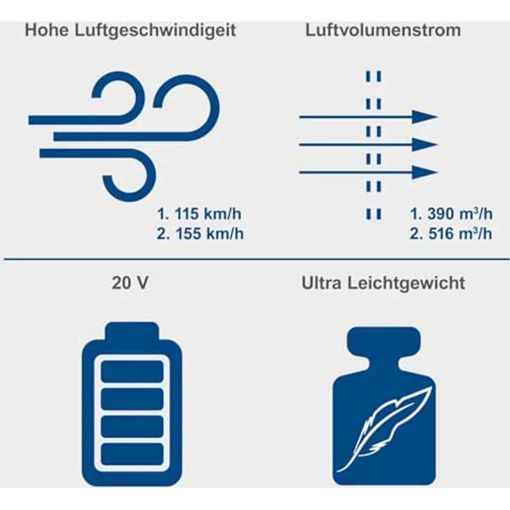 Scheppach C-BL700-X axialer Akku-Laubbläser | axiales Gebläse | balance-Griff | max. 155 km/h | 516 m3/h | 20V IXES, grün – Bild 3