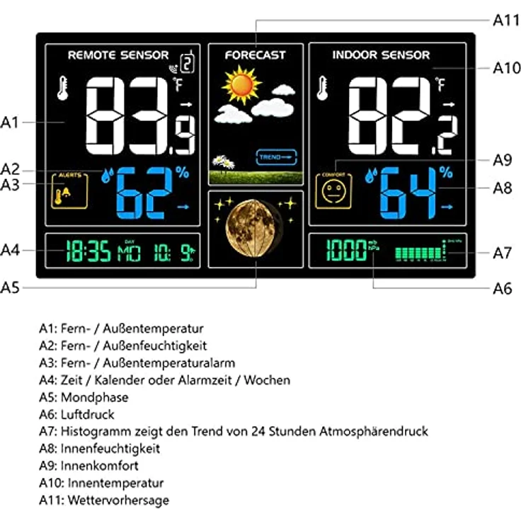 Echos Eco-450, Funkwetterstation mit LCD Farbdisplay, Wettervorhersage, Außensensor, schwarz – Bild 8