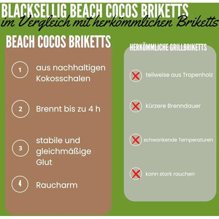 BlackSellig Kokosbriketts - 10 kg – Bild 6
