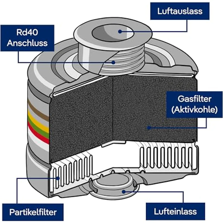 Dräger X-plore Rd40 Kombi-Filter A2B2E2K2Hg P3 für Gase, Dämpfe, Partikel , 1 STK. , Filter für Vollmasken X-plore 6300 – Bild 6