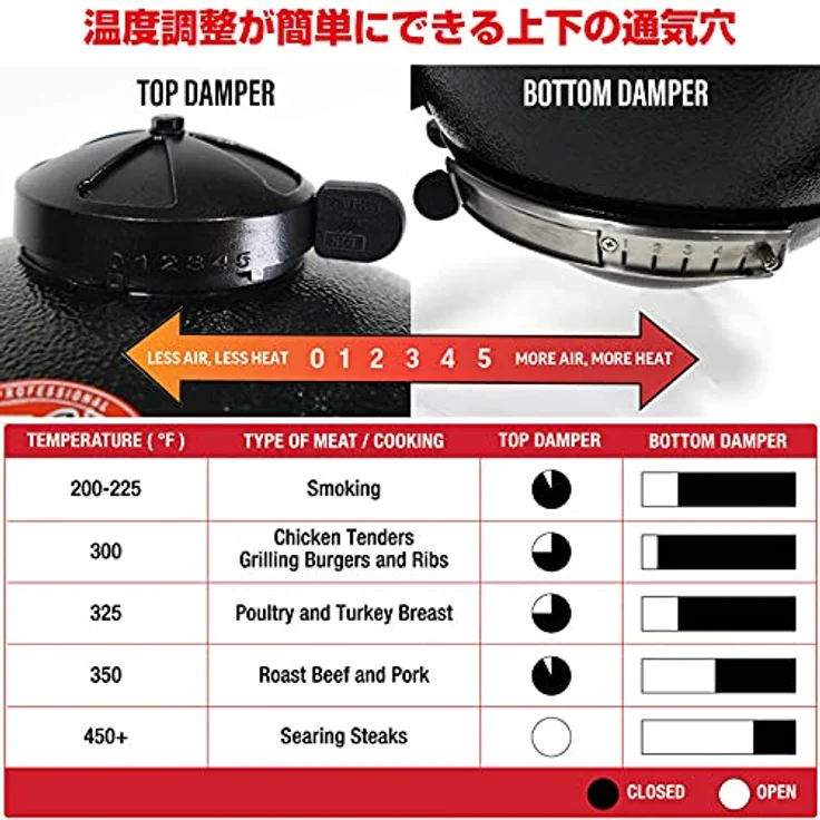 Char-Griller E6714 Akorn Jr Kamado Kooker Charcoal Holzkohlegrill, Black – Bild 5