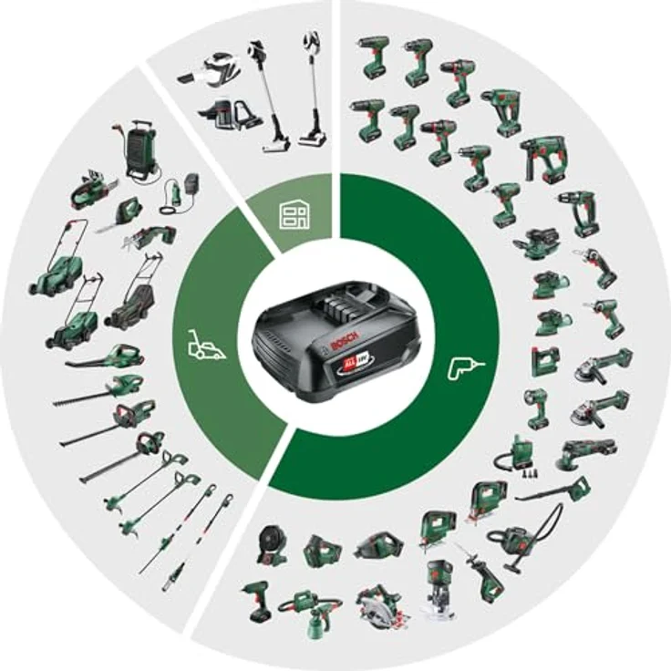 Bosch Akku-Gartenschere AdvancedPrune 18V-45 (für müheloses Schneiden von Ästen bis 45 mm; 18-Volt-System; bis zu 600 Schnitte; mit 2.0 Ah-Akku, Ladegerät und Verlängerungsstange) – Bild 2