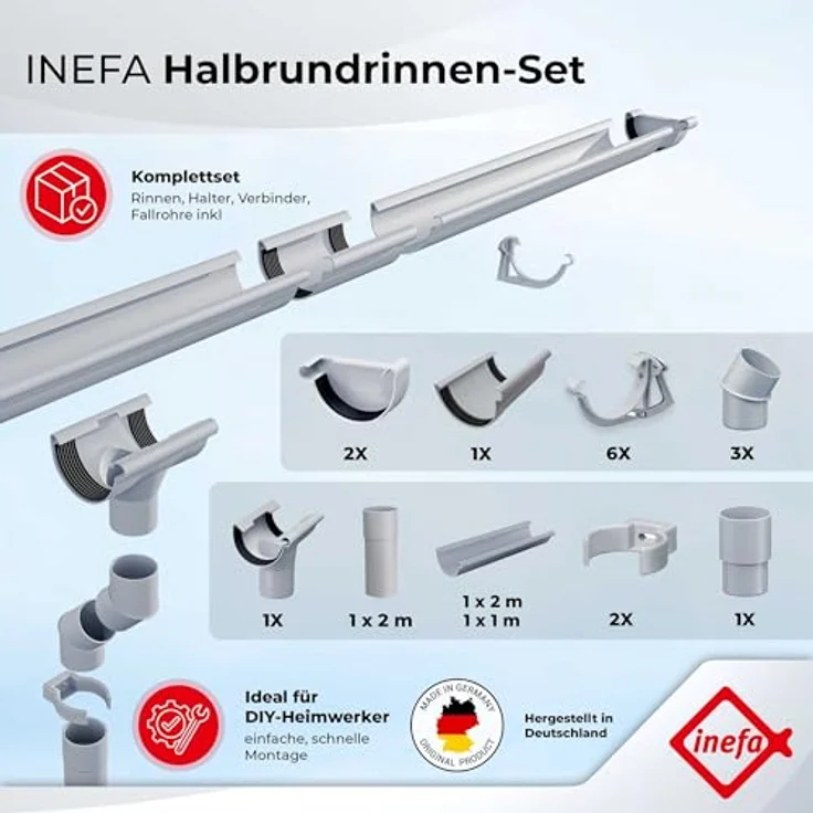 INEFA Dachrinnen Set PVC 3m NW 100 Halbrund, anthrazit, witterungsbeständig für Gartenhaus und Carport – Bild 2