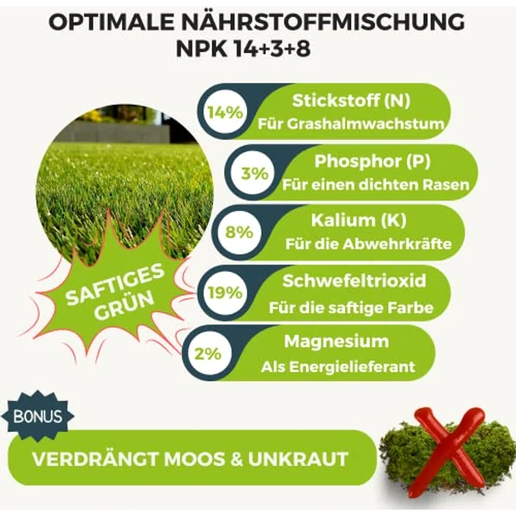 TerraUno - Rasendünger Frühjahr/Sommer I Langzeitdünger Rasen für 100 Tage I 20 kg für 1000 m² I Optimale Nährstoffe zum Vorbeugen von Trockenstress I NPK Dünger Rasen I Streuwagen geeignet – Bild 3