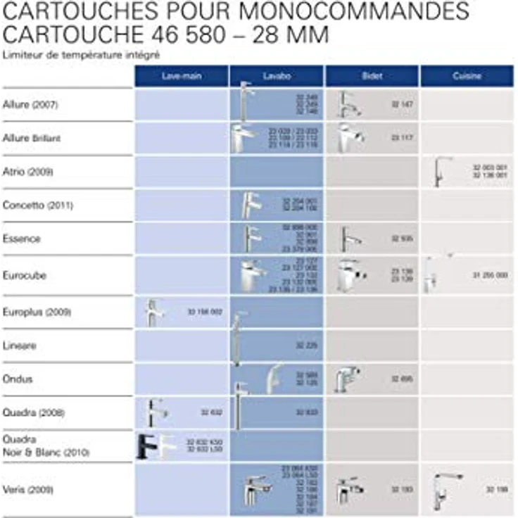 Grohe Spültischarmatur 46580000, Einhandmischer mit GROHE SilkMove® und keramischem Dichtsystem, temperaturbegrenzt – Bild 4