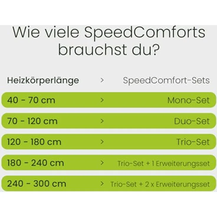 SpeedComfort Erweiterungsset: Smartes Heizgebläse für Heizungen - Langlebiger Heizverstärker für Unterheizungen und Heizkörper - zum Sparen von Energie und Heizkosten – Bild 7