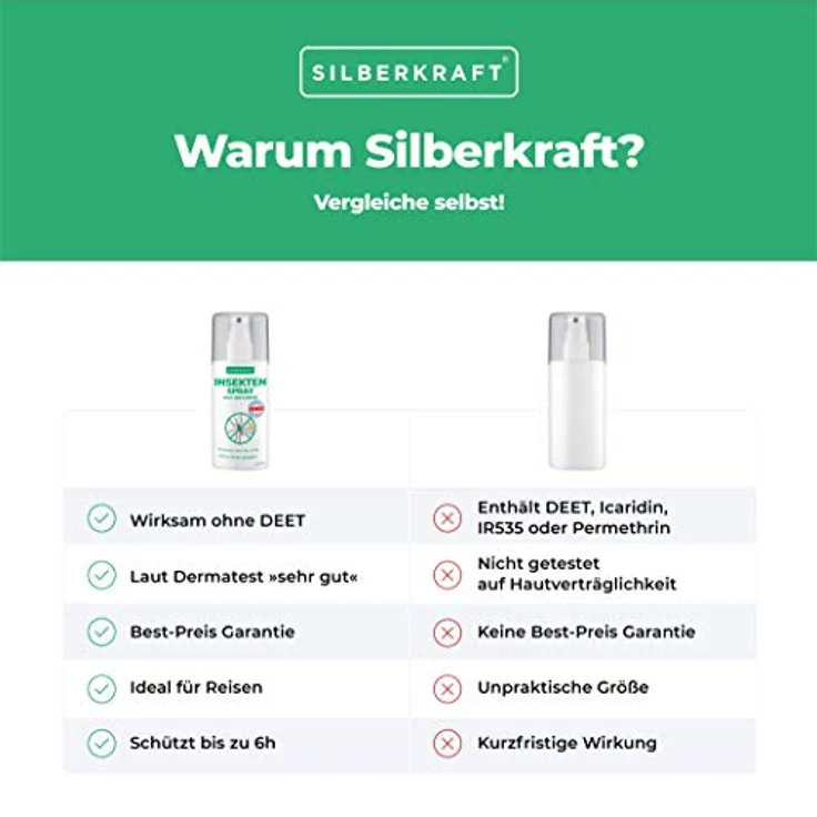 Silberkraft Insektenspray Haut & Körper, 100 ml, Schutz vor Mücken und Zecken bis zu 6 Stunden, ideal für Reisen – Bild 7