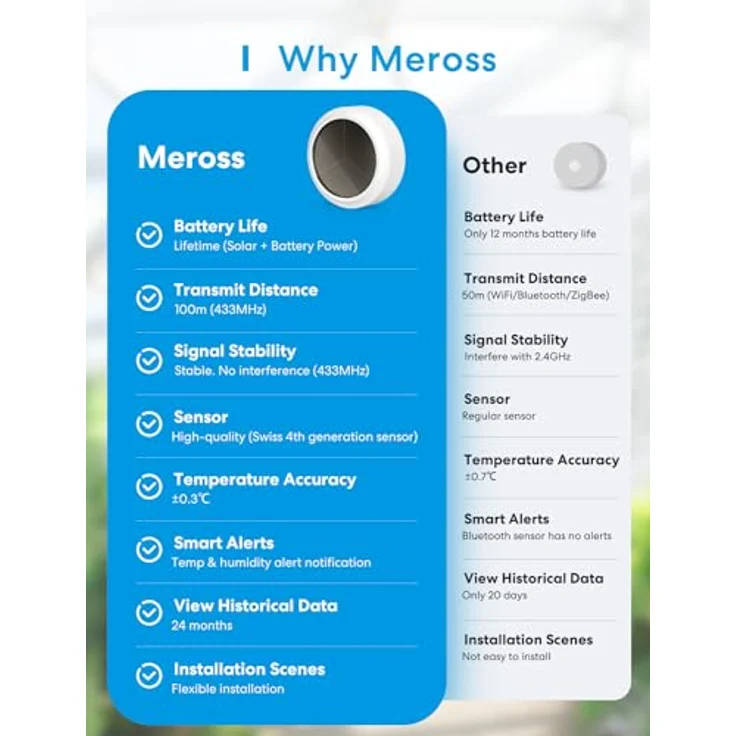 Meross Smart Temperatur-/Feuchtesensor Starter Kit mit Hub, Thermometer & Hygrometer, präzise Messungen, kompatibel mit Apple HomeKit, Amazon Alexa, Google Assistant, Weiß – Bild 2