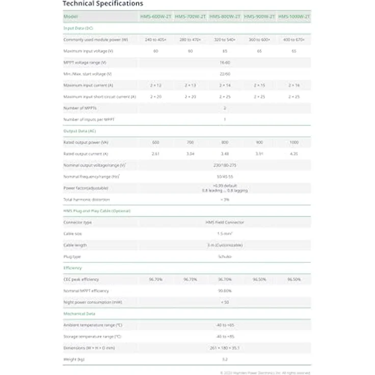 Hoymiles HMS-800W-2T Mikrowechselrichter mit integriertem WiFi für Balkonkraftwerk (Steuersatz: 0% nach § 12 Absatz 3 UStG) – Bild 5
