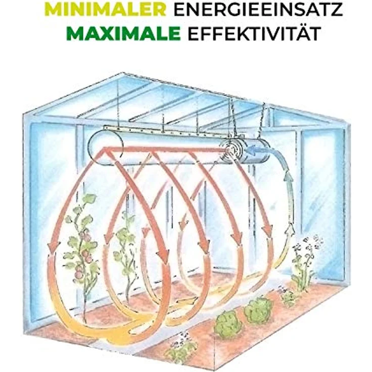 Bio Green Energiesparschlauch für Gewächshausheizung, Phoenix & Arizona, 3 m, PHX/ES – Bild 4