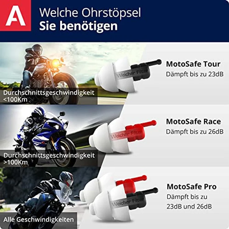 Alpine MotoSafe Pro Gehörschutz Ohrstöpsel Renn- und Touringstöpsel - Verhindern Gehörschäden vom Motorradfahren - Verkehr noch hörbar - Bequemes hypoallergenes Material - Wiederverwendbar – Bild 2