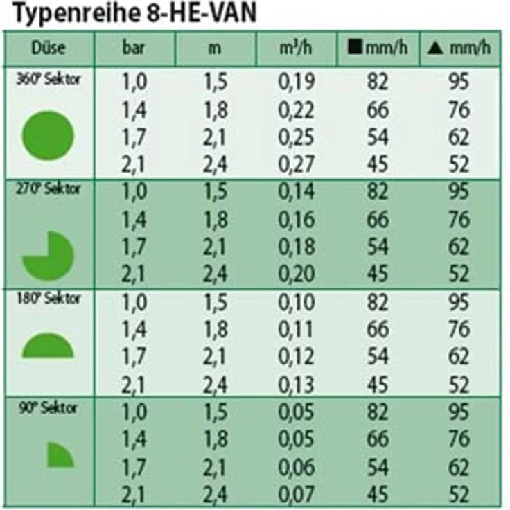 Boni-Shop Rain Bird HE-VAN 8 Düse – Kunststoff, 5/8" UNC, Sektor 0-360 Grad, Reichweite 1,8 bis 2,4 m, empfohlener Druck 1,0-2,1 bar – Bild 2