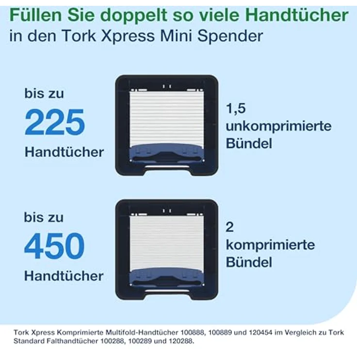 Tork Xpress Mini, Papierhandtuchspender für Multifold Handtücher, Elevation-Design mit Einzelblattausgabe und geringerem Verbrauch – Bild 10