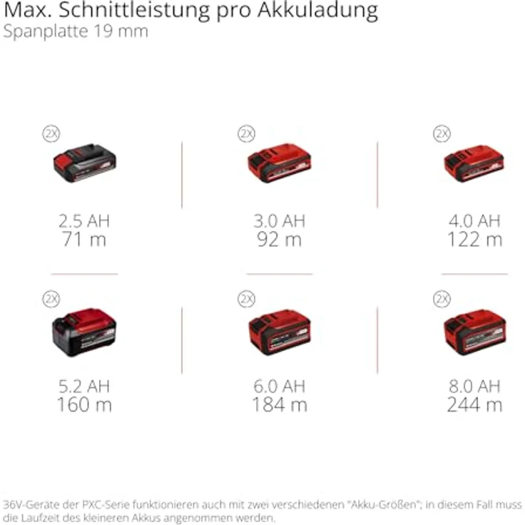 Einhell Akku-Tischkreissäge 'TE-TS 36/8 T Li-Solo', 2x 18 V Power X-Change, Aluminiumtisch mit ausziehbarer Tischverbreiterung, ohne Akku – Bild 11